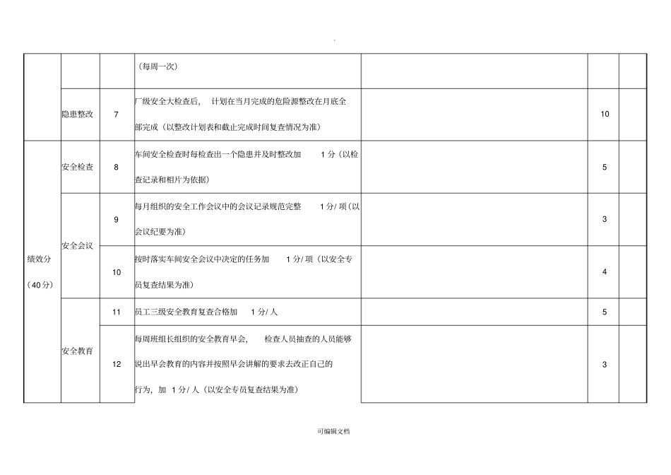 兼职安全员月度绩效考核表_第2页