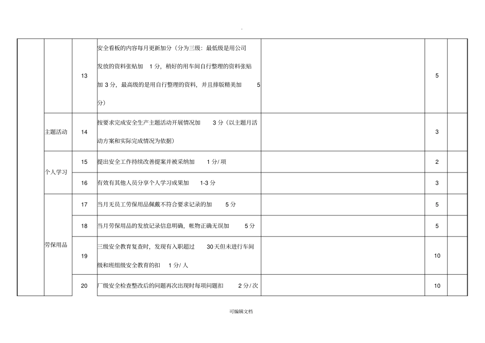 兼职安全员月度绩效考核表_第3页