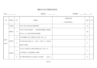 兼职安全员月度绩效考核表