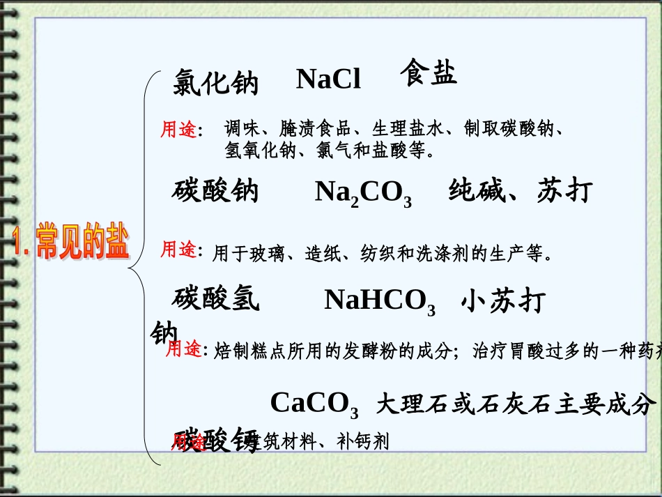 人教版初中化学_盐的性质总结课件_第3页