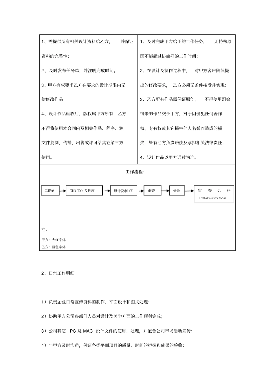 兼职设计师协议_第2页