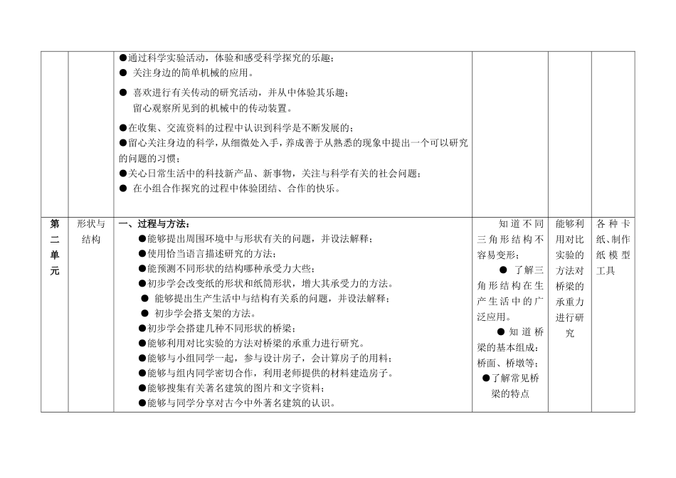 五下科学计划表_第3页