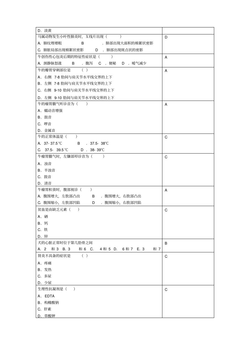 兽医临床诊断学复习思考题201806_第2页