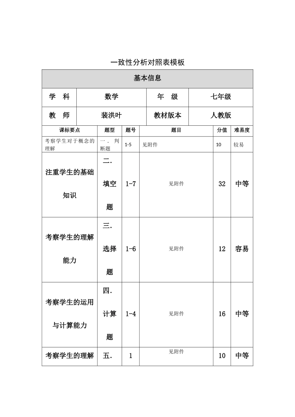 期末测验卷与课标的对照表_第1页