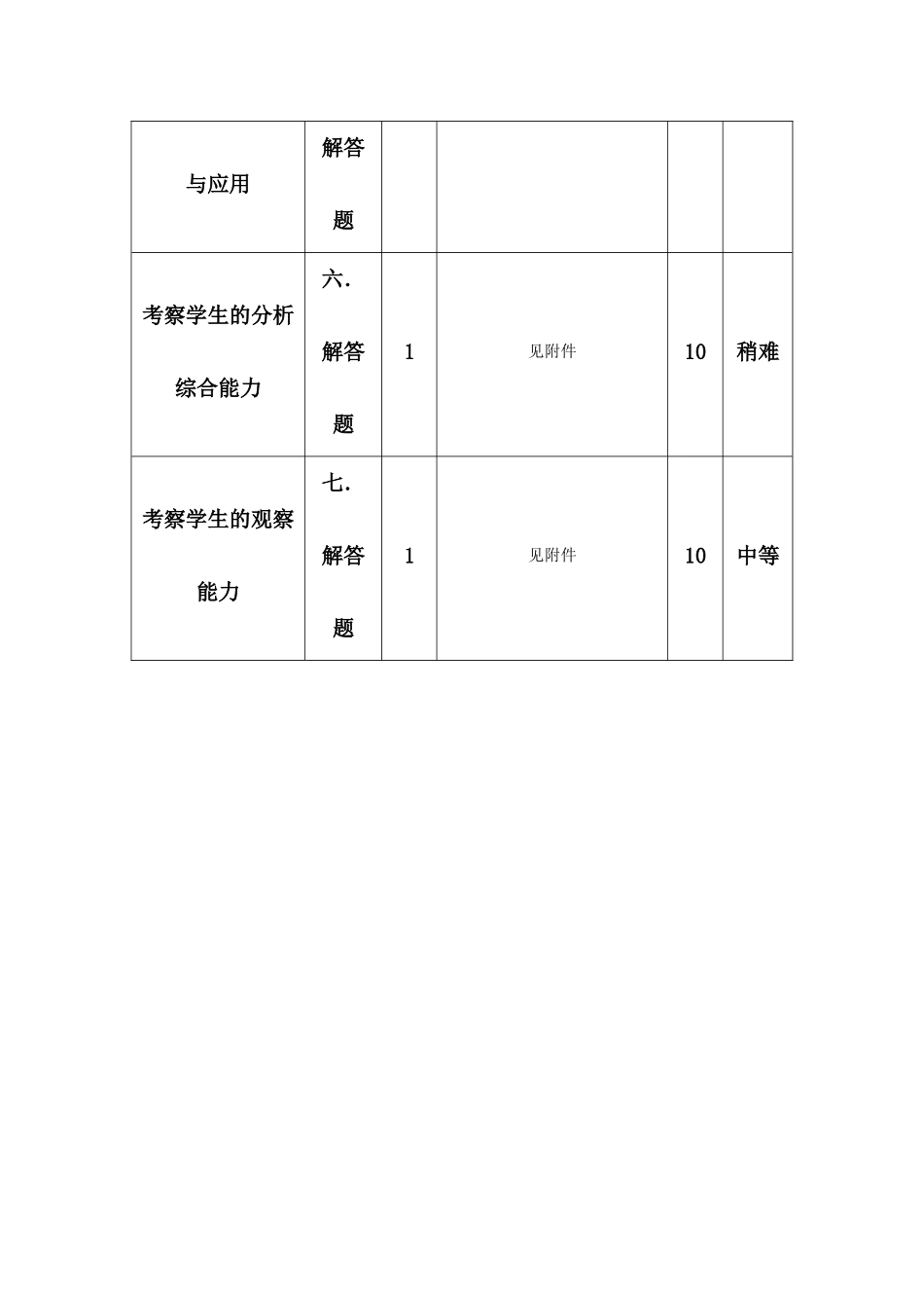 期末测验卷与课标的对照表_第2页