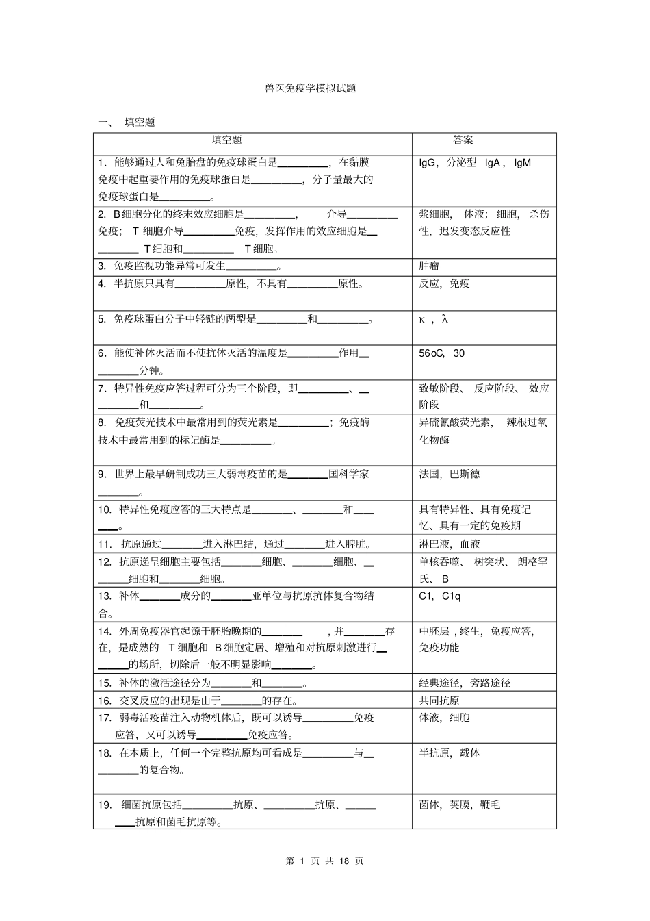 兽医免疫学试题库_第1页