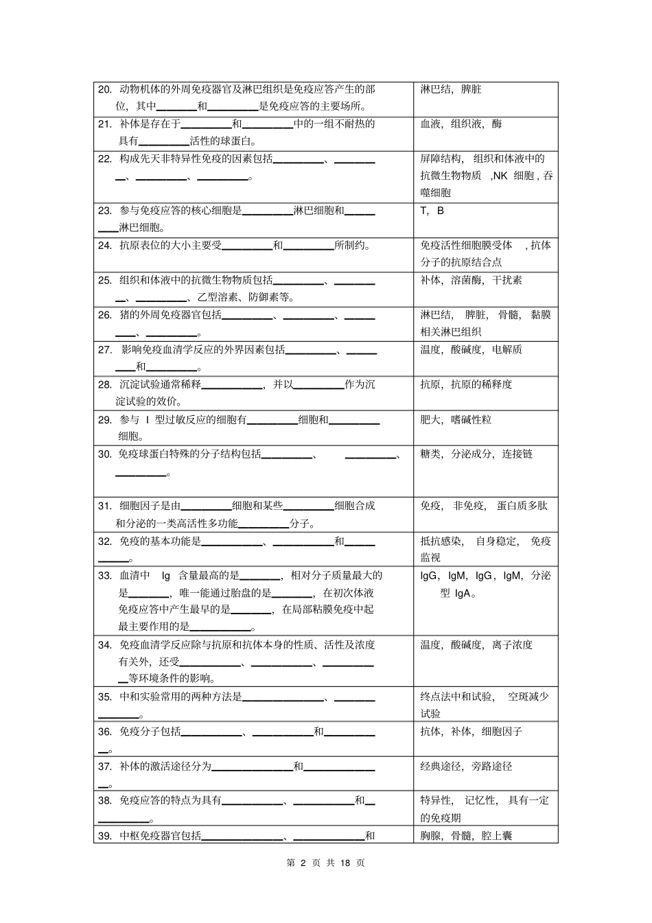 兽医免疫学试题库_第2页