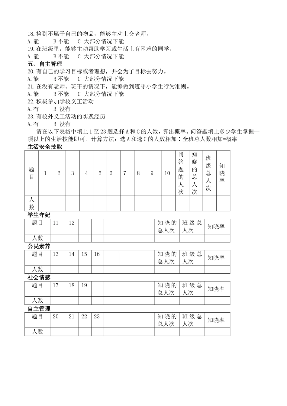 2014品行评价量表_第2页
