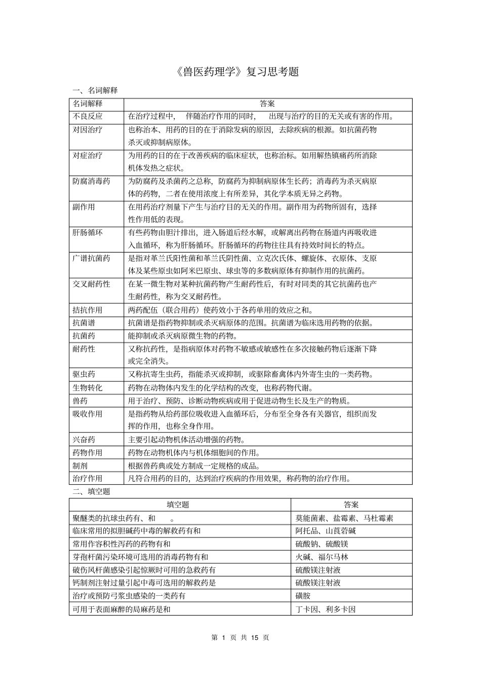 兽医药理学作业思考题_第1页