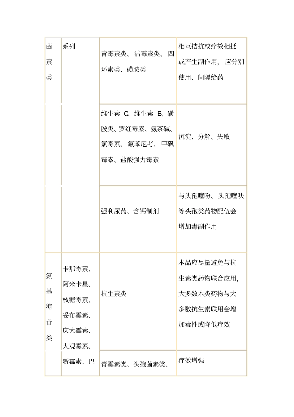 兽用常用药物配伍禁忌表_第2页