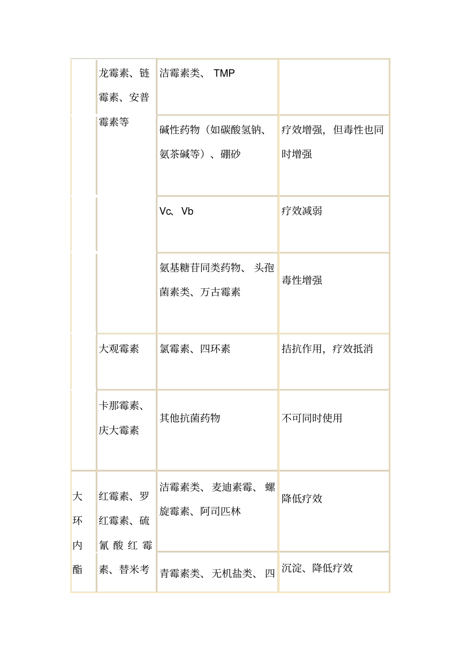 兽用常用药物配伍禁忌表_第3页