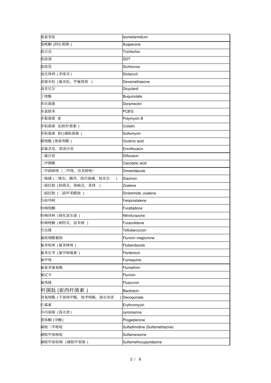 兽药中英文名称_第2页