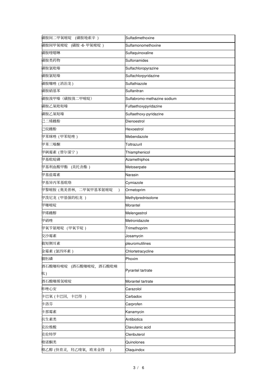 兽药中英文名称_第3页
