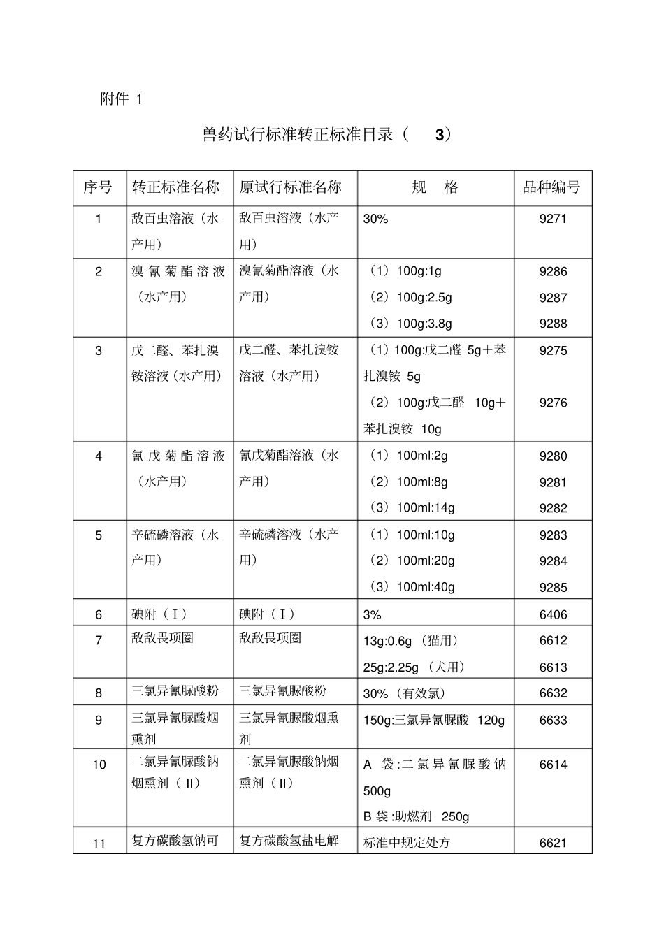 兽药试行标准转正标准目录讲解_第1页