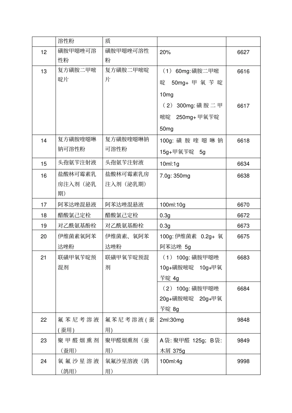 兽药试行标准转正标准目录讲解_第2页