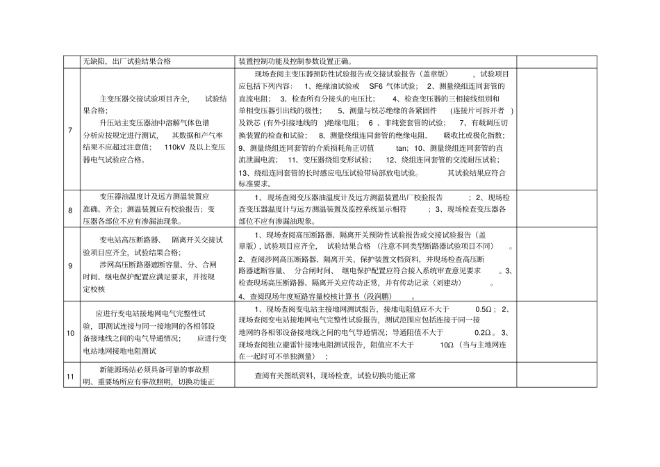 冀北电网新能源场站并网验收检查方案资料_第2页