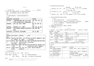 冀少版初中生物复习七年级下册知识点总结