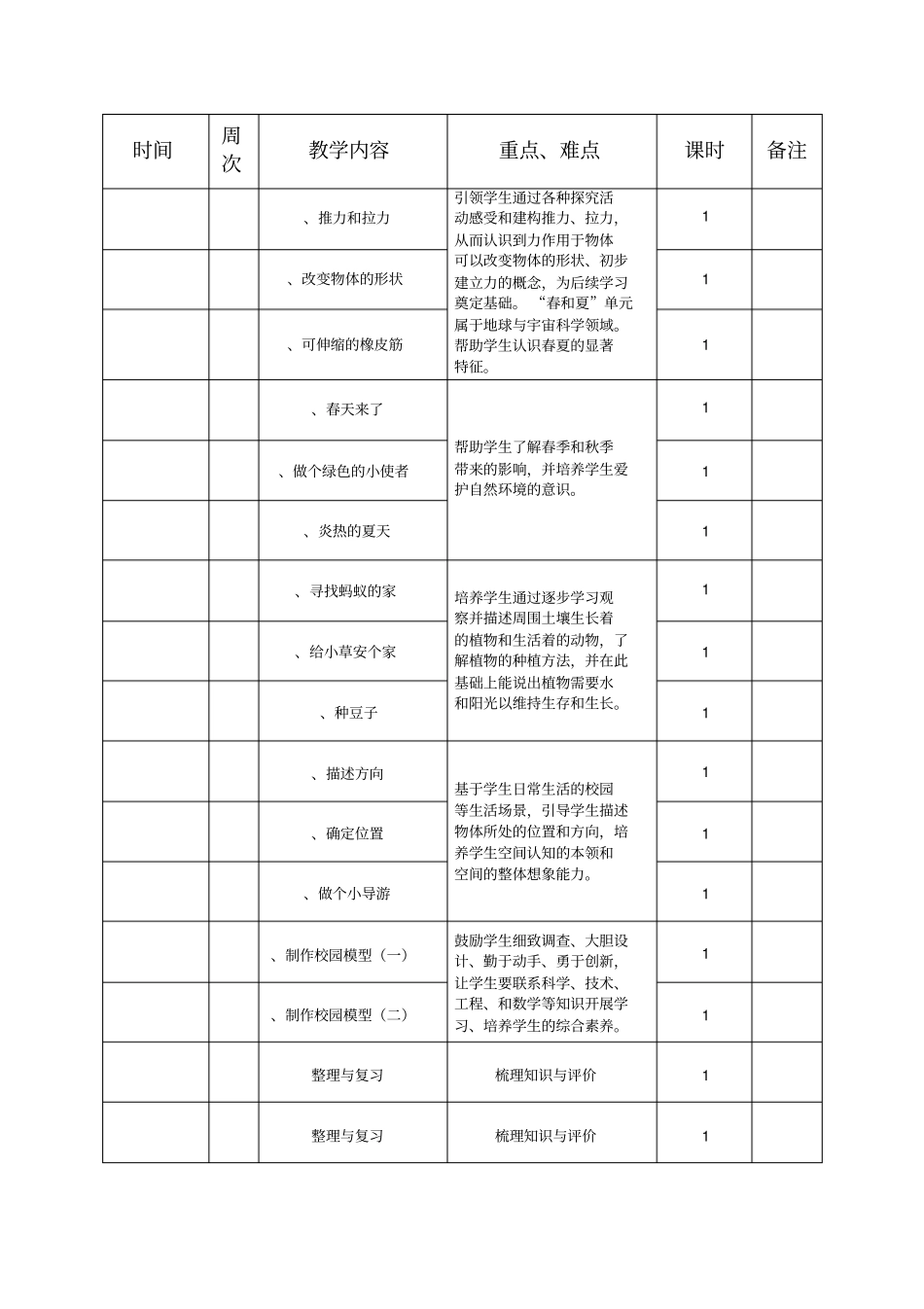 冀教版2018-19二年级下科学教师教学工作计划_第3页