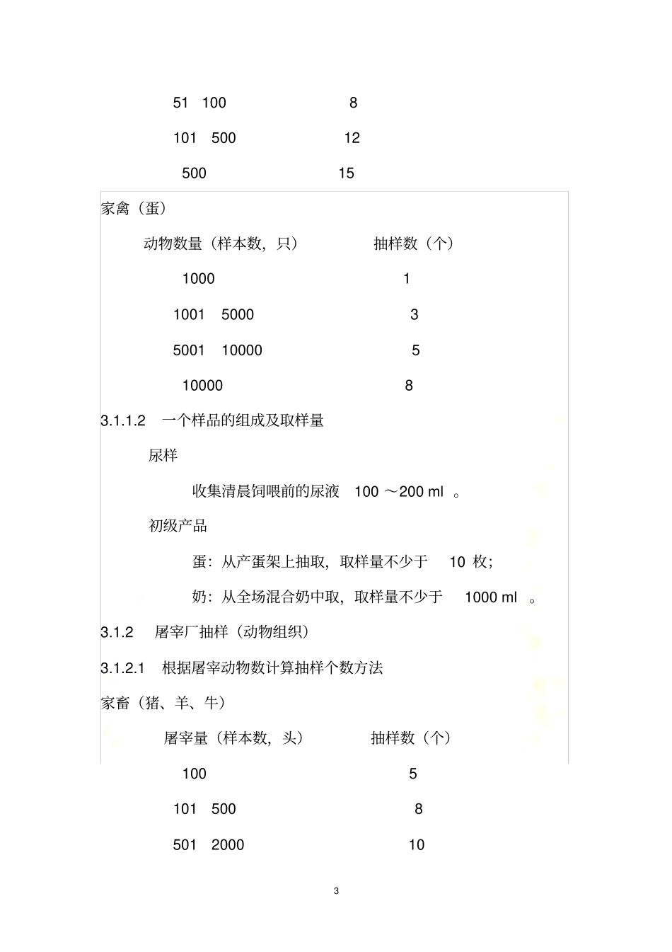 兽药残留抽样检测技术操作要点_第3页