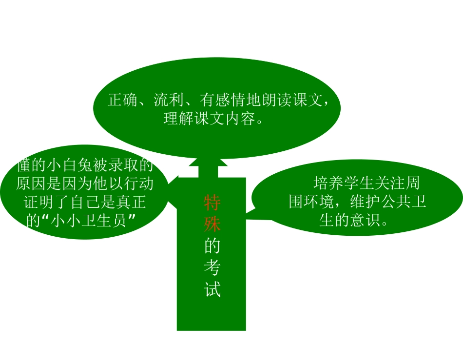 二年级语文《特殊的考试》PPT课件_第2页
