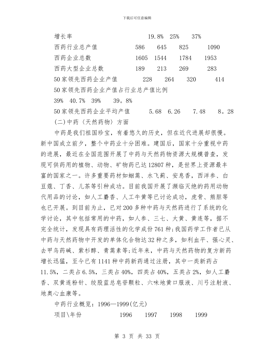 医药产业调研报告与医药公司员工工作汇报汇编_第3页