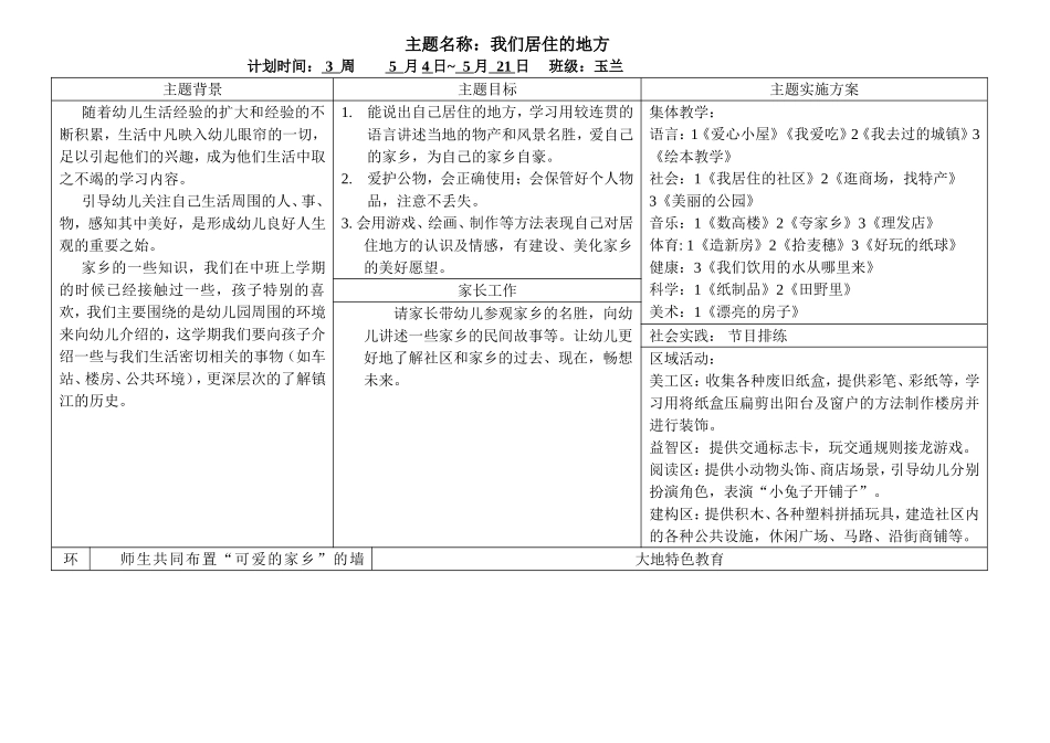 我们居住的小区_第1页