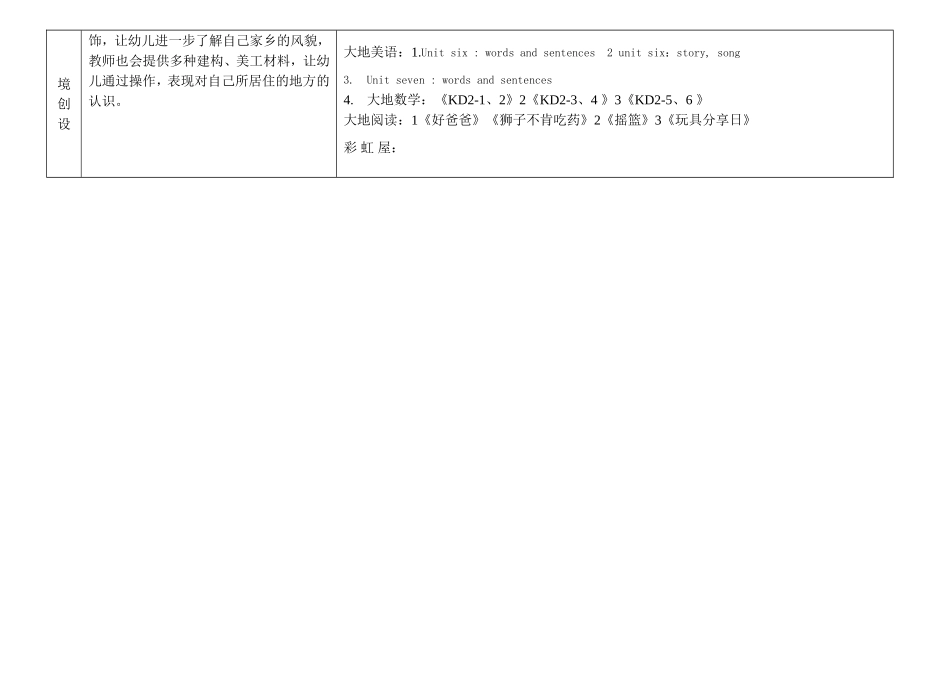 我们居住的小区_第2页