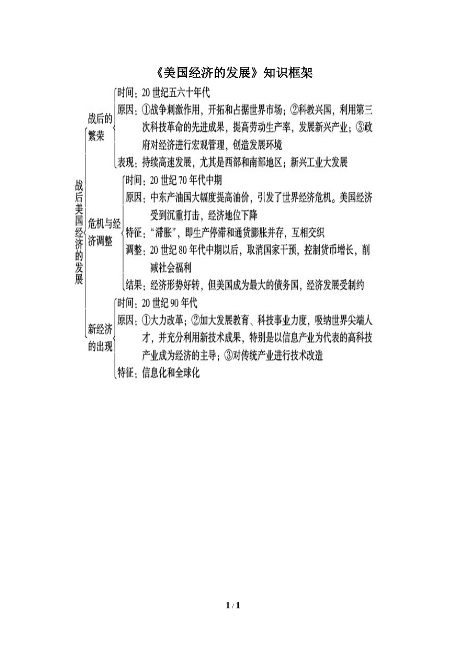《美国经济的发展》知识框架_第1页