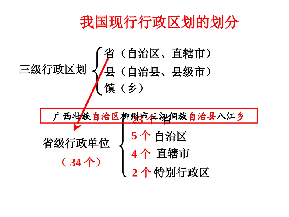 中国的行政区划教学课件湘教版_第2页