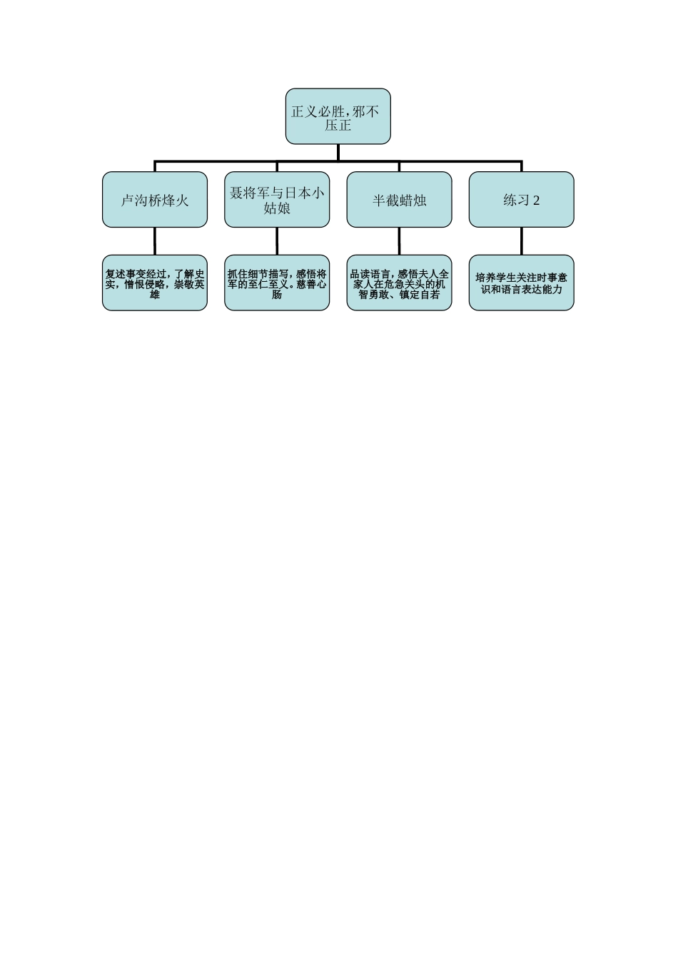 六下语文第二单元内容结构图_第1页