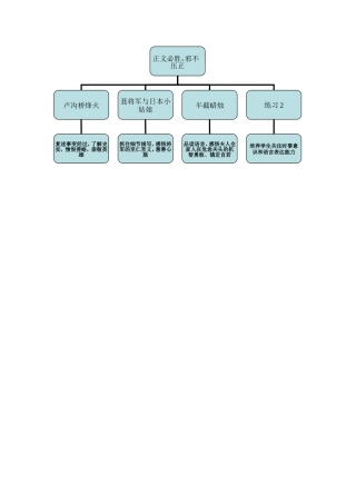 六下语文第二单元内容结构图