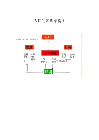 人口的知识结构图