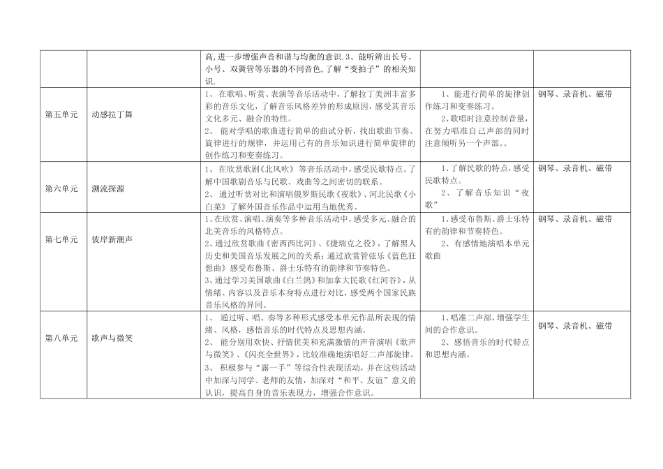 六下教学计划、进度表_第2页