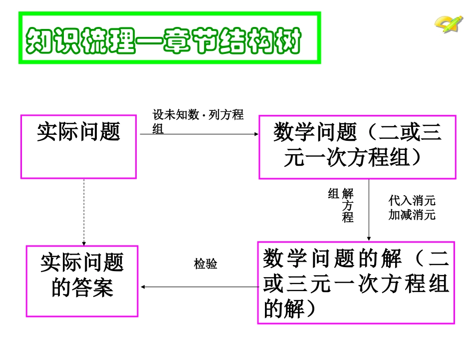 二元一次方程组知识树_第1页