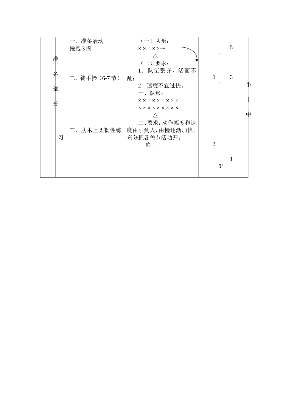 中长跑技术教学教案（一）_第2页