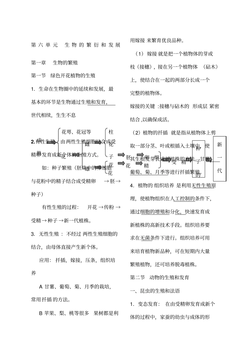 冀教版八年级下册生物复习提纲_第1页