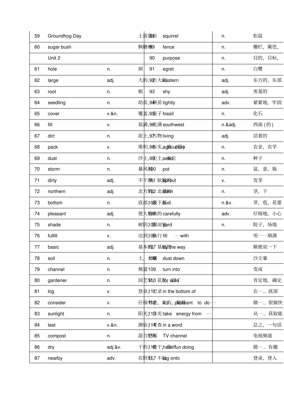 冀教版八年级下册英语单词、短语_第2页