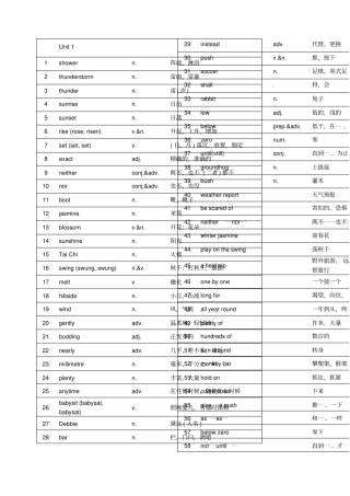 冀教版八年级下册英语单词、短语