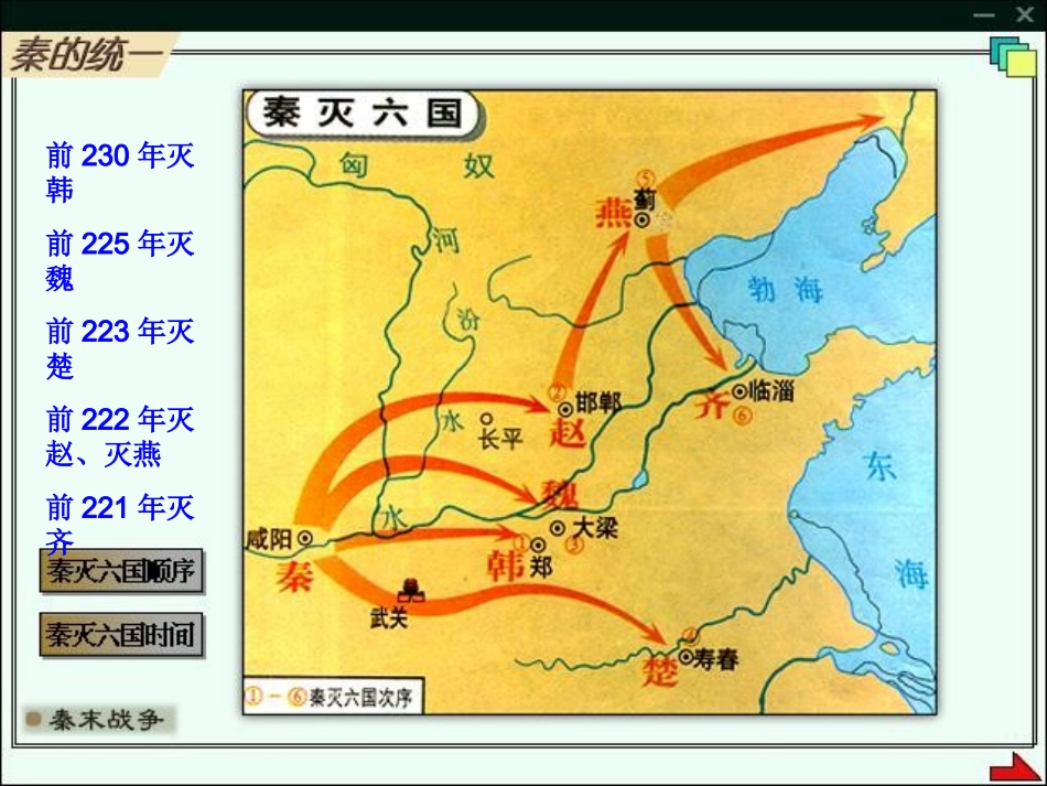 品《六国论》的结构_第3页