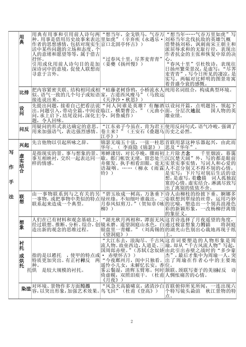 意象及表现手法以及咏物诗学案_第2页