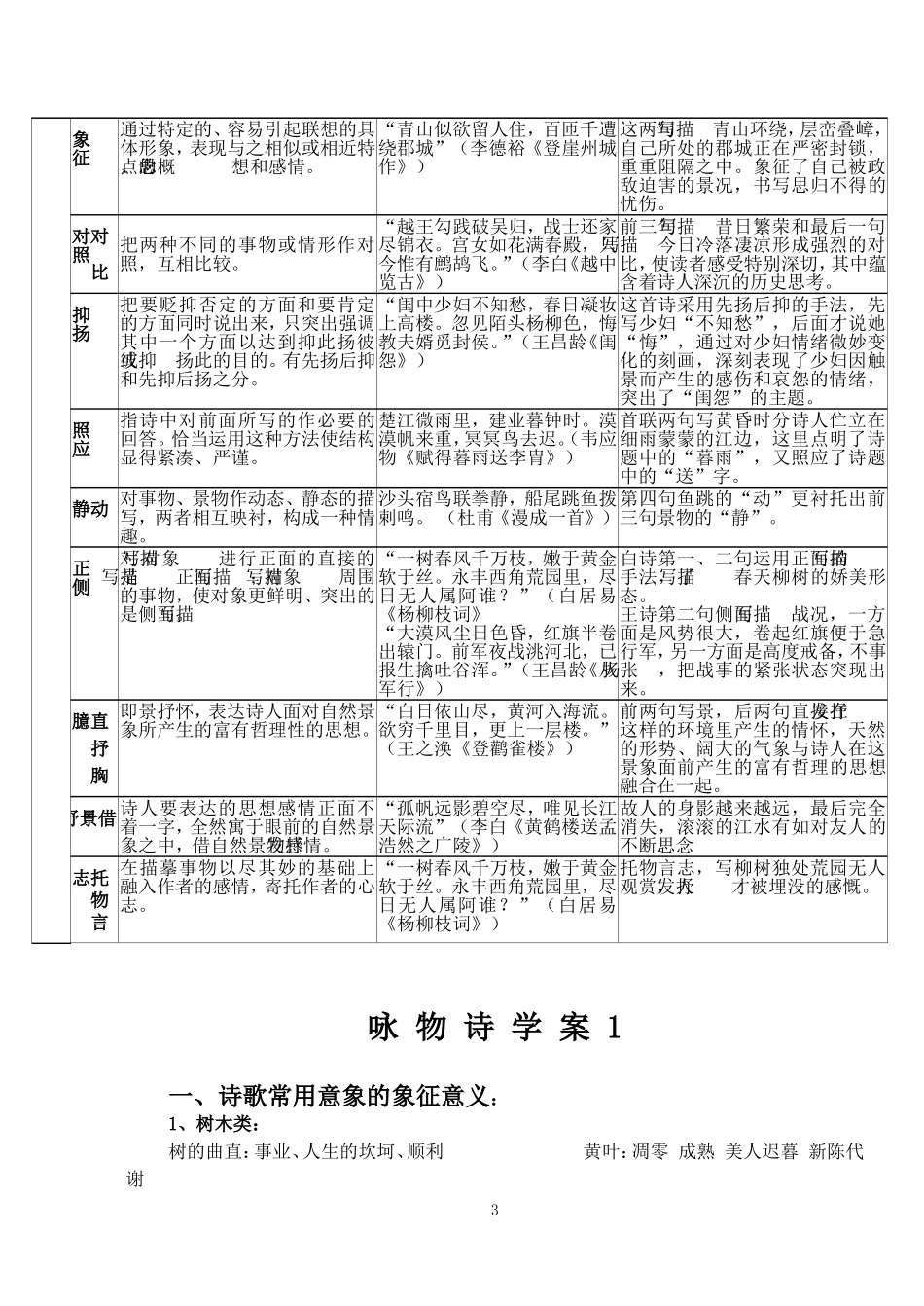 意象及表现手法以及咏物诗学案_第3页