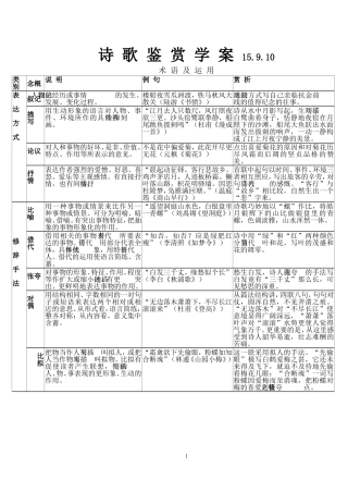 意象及表现手法以及咏物诗学案