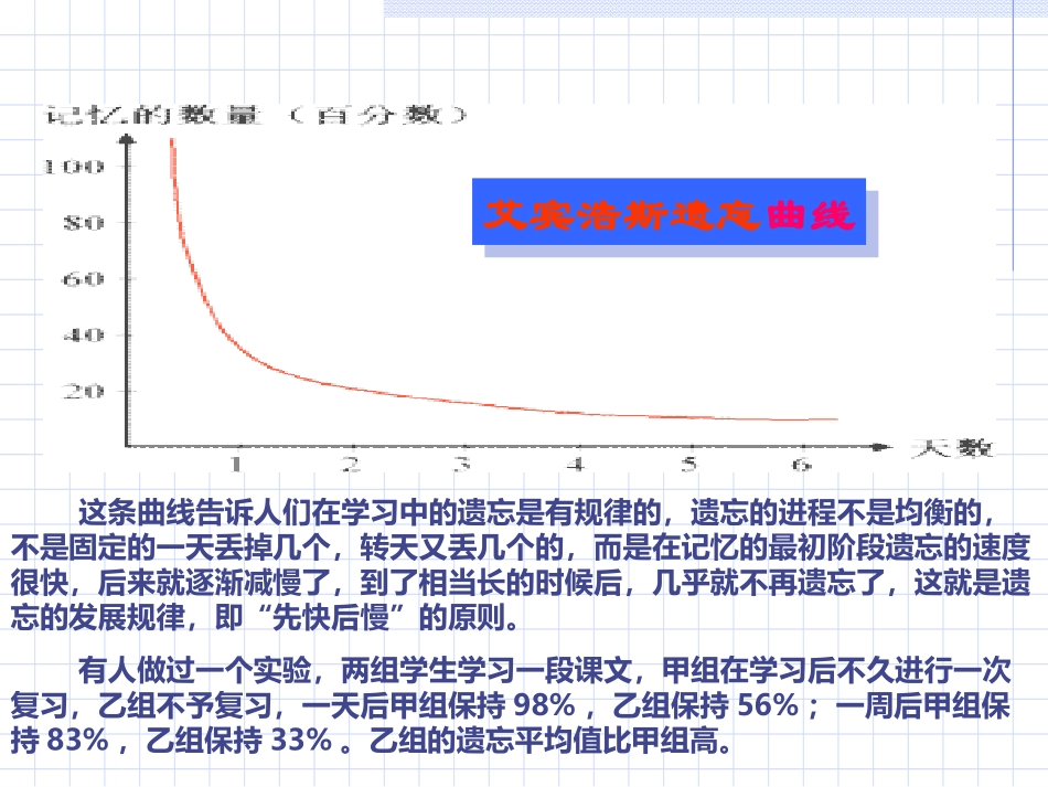 有效的学习方法____课件[1]_第1页