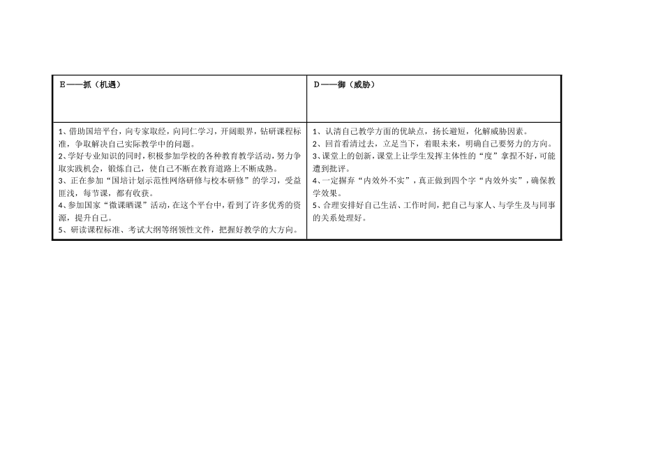 我的任务表单：SWOT分析表_第3页