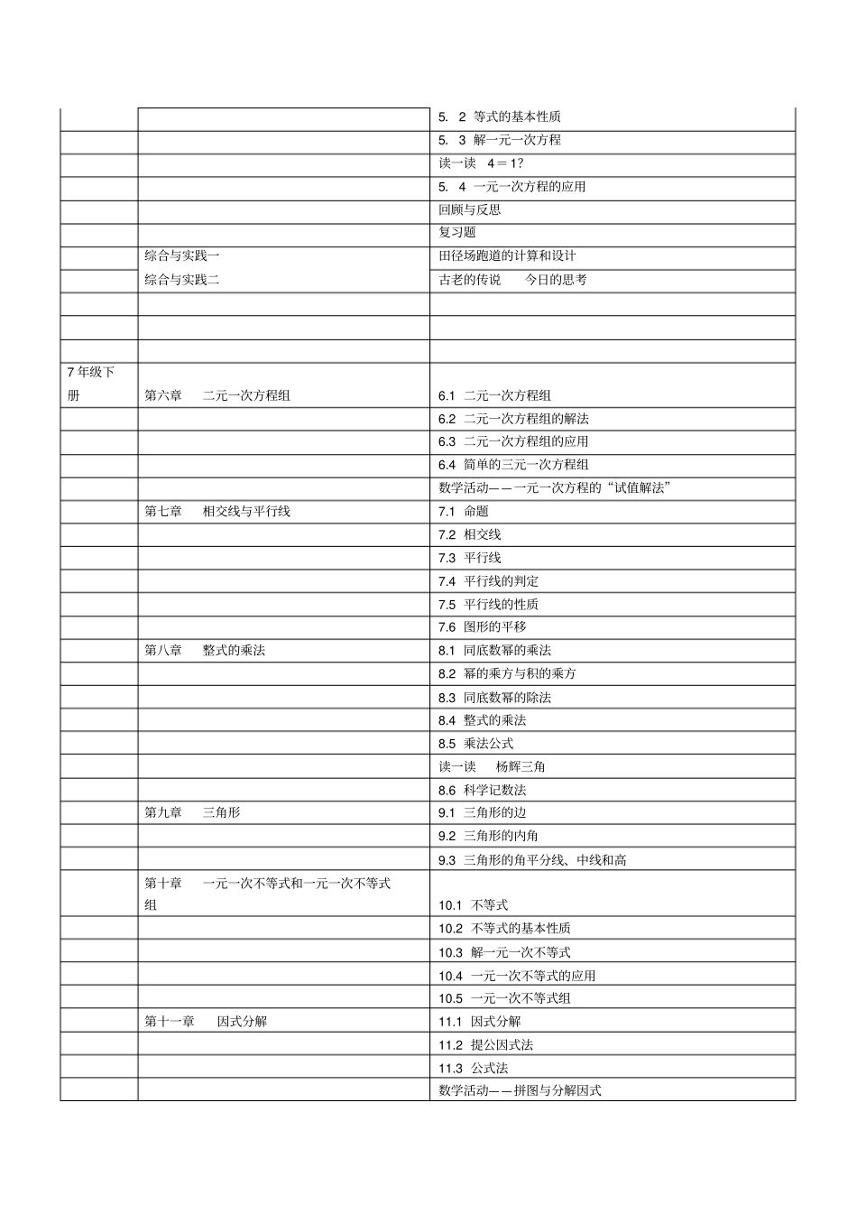 冀教版初中数学教材目录_第2页