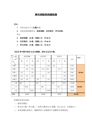 单元测验双向细目表ALessoninaLab