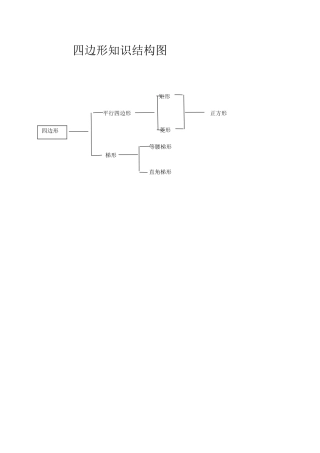 四边形知识结构图2