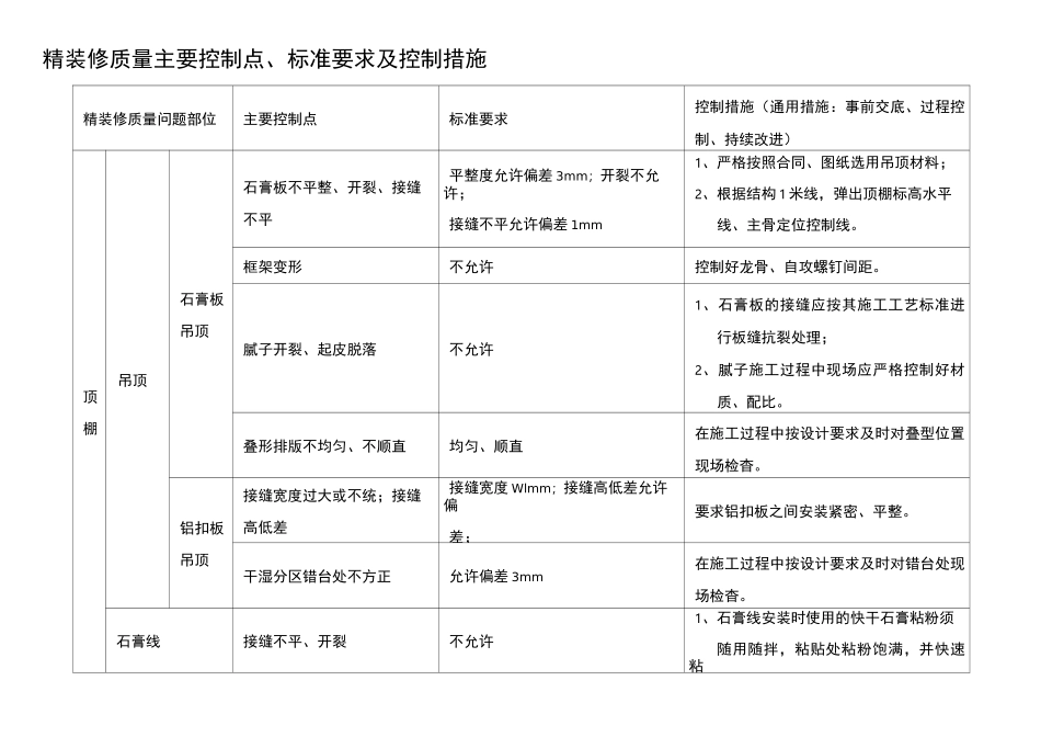 精装修质量主要控制点、标准要求及控制措施_第1页