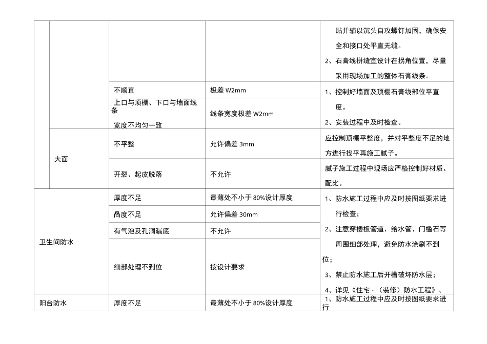 精装修质量主要控制点、标准要求及控制措施_第2页