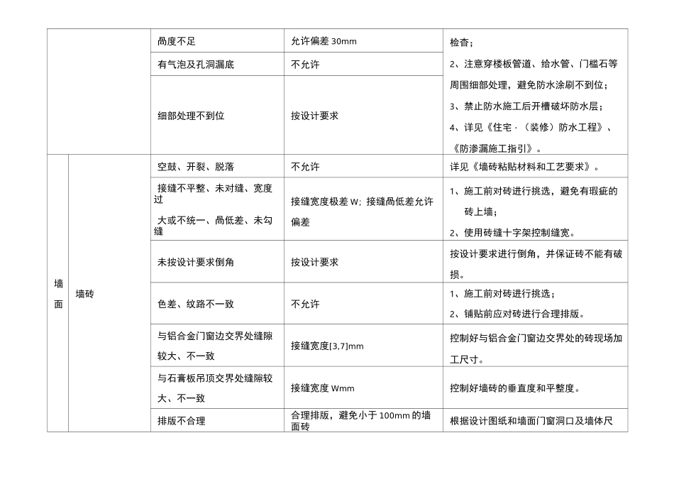 精装修质量主要控制点、标准要求及控制措施_第3页